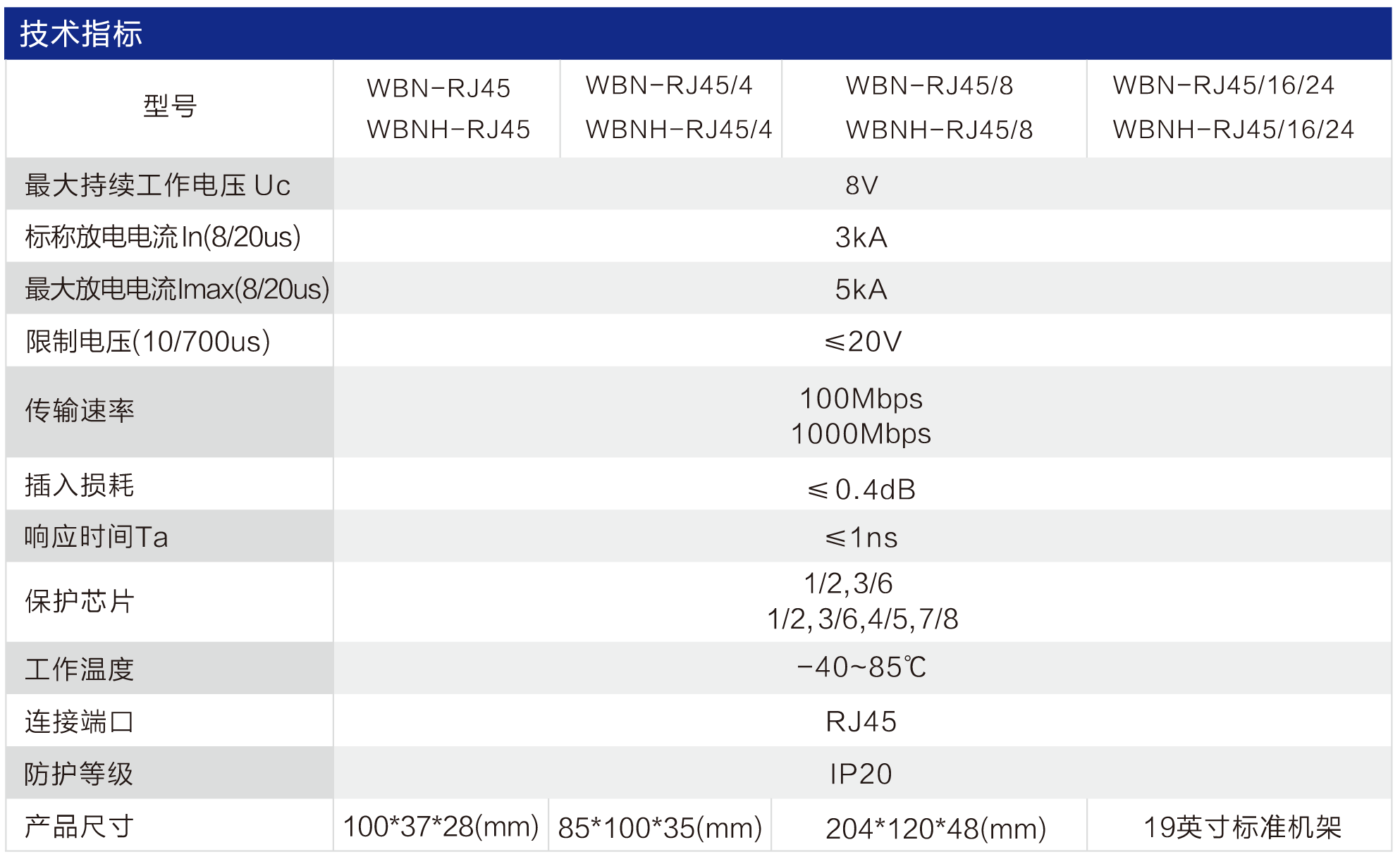 WB-RJ45 網(wǎng)絡(luò)/音頻信號防雷器