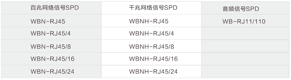 WB-RJ45 網(wǎng)絡(luò)/音頻信號防雷器選型